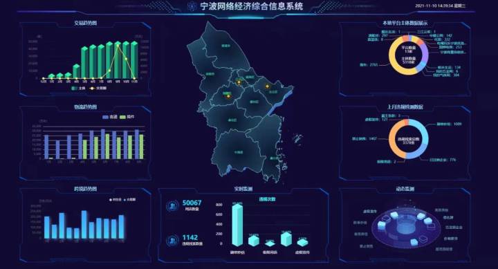 宁波上线首个网络经济数字化改革应用平台.jpeg